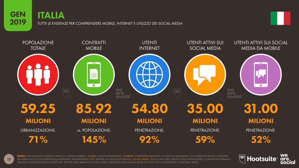 italia-digitale-insights-2019-slide1