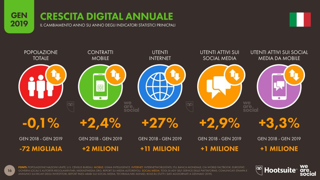 italia-digitale-insights-2019-slide2