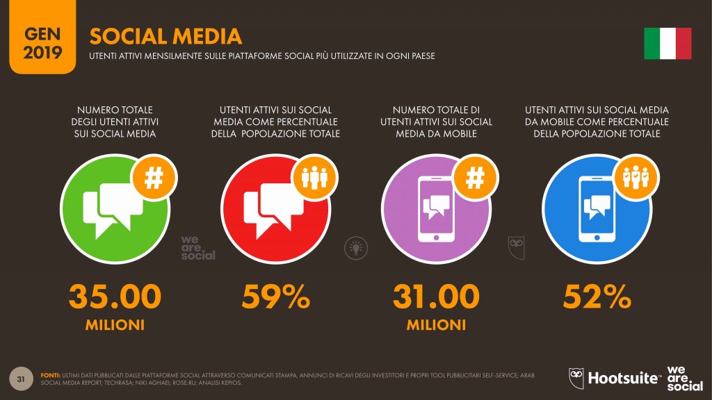 italia-digitale-insights-2019-slide4