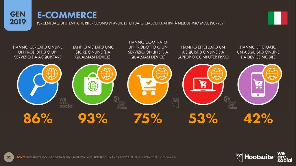 italia-digitale-insights-2019-slide5