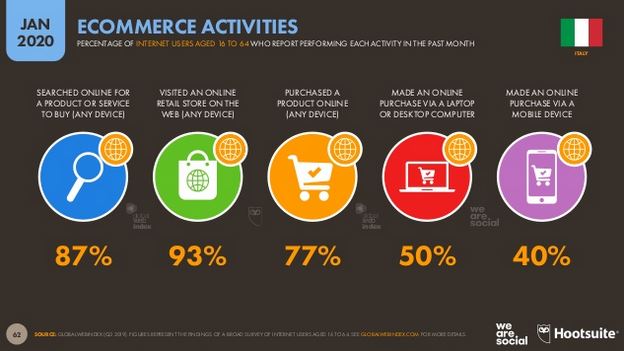 ecommerce_activities