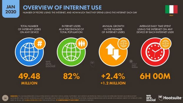 overview_of_internet_use